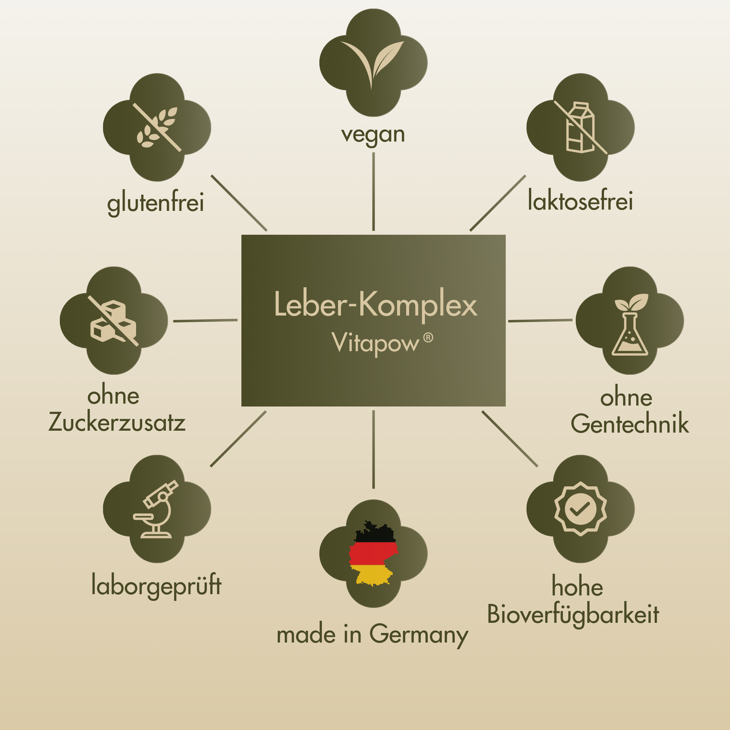 Leber-Komplex: Mariendistel, Artischocke, Löwenzahn, Cholin, Inositol