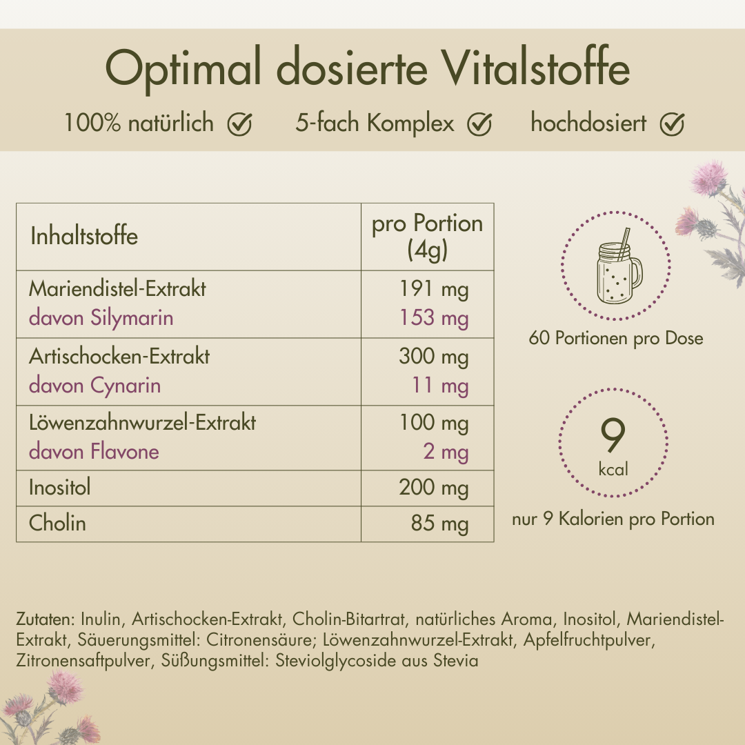 Leber-Komplex: Mariendistel, Artischocke, Löwenzahn, Cholin, Inositol