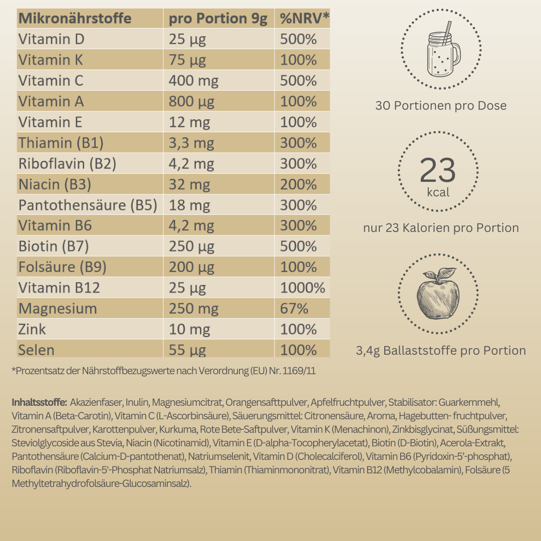 Multivitamin-Pulver + Magnesium, Zink, Selen